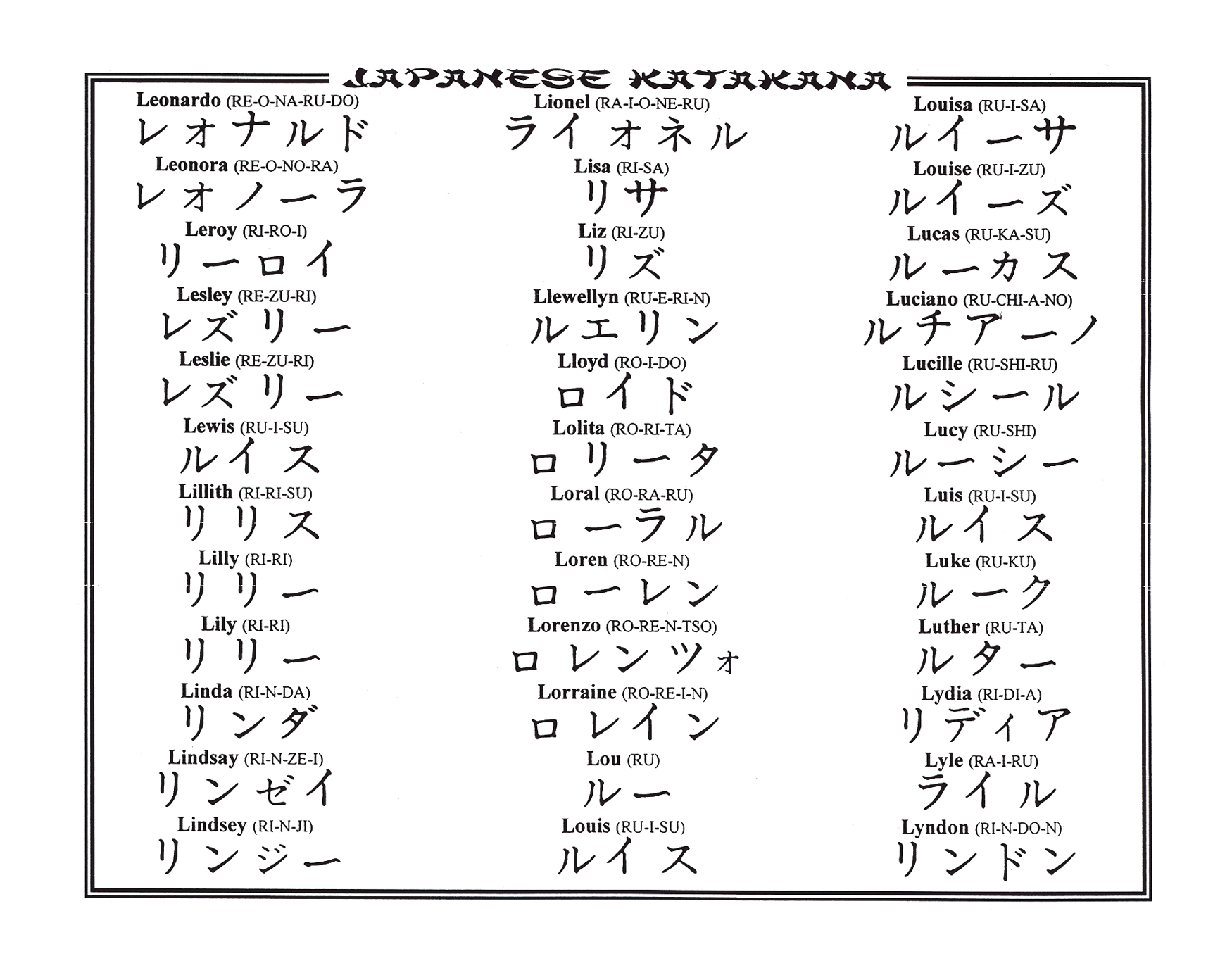 Chinese Name Chart 0526