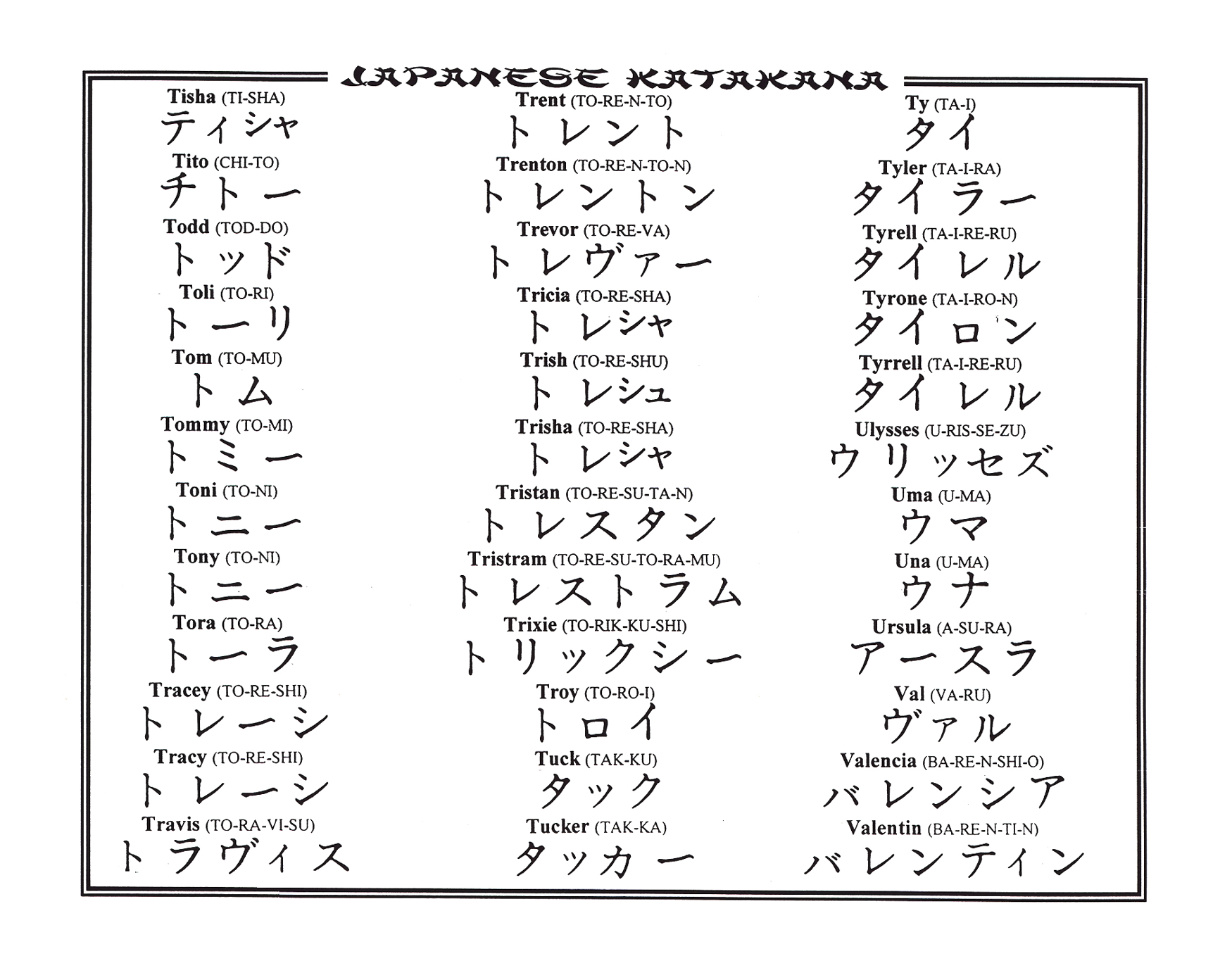 Chinese Name Chart 0538