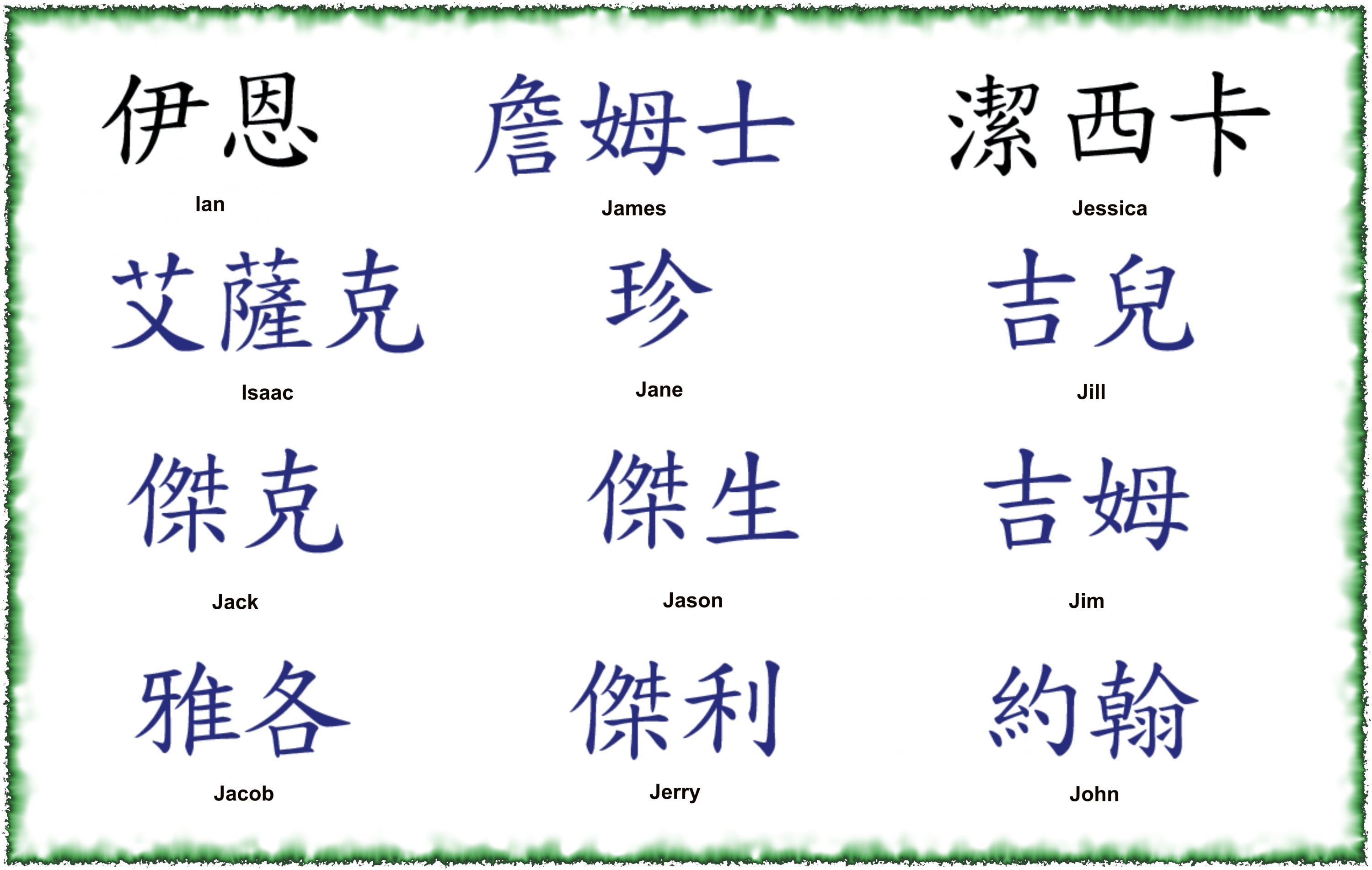 Japanese Kanji Tattoo Names