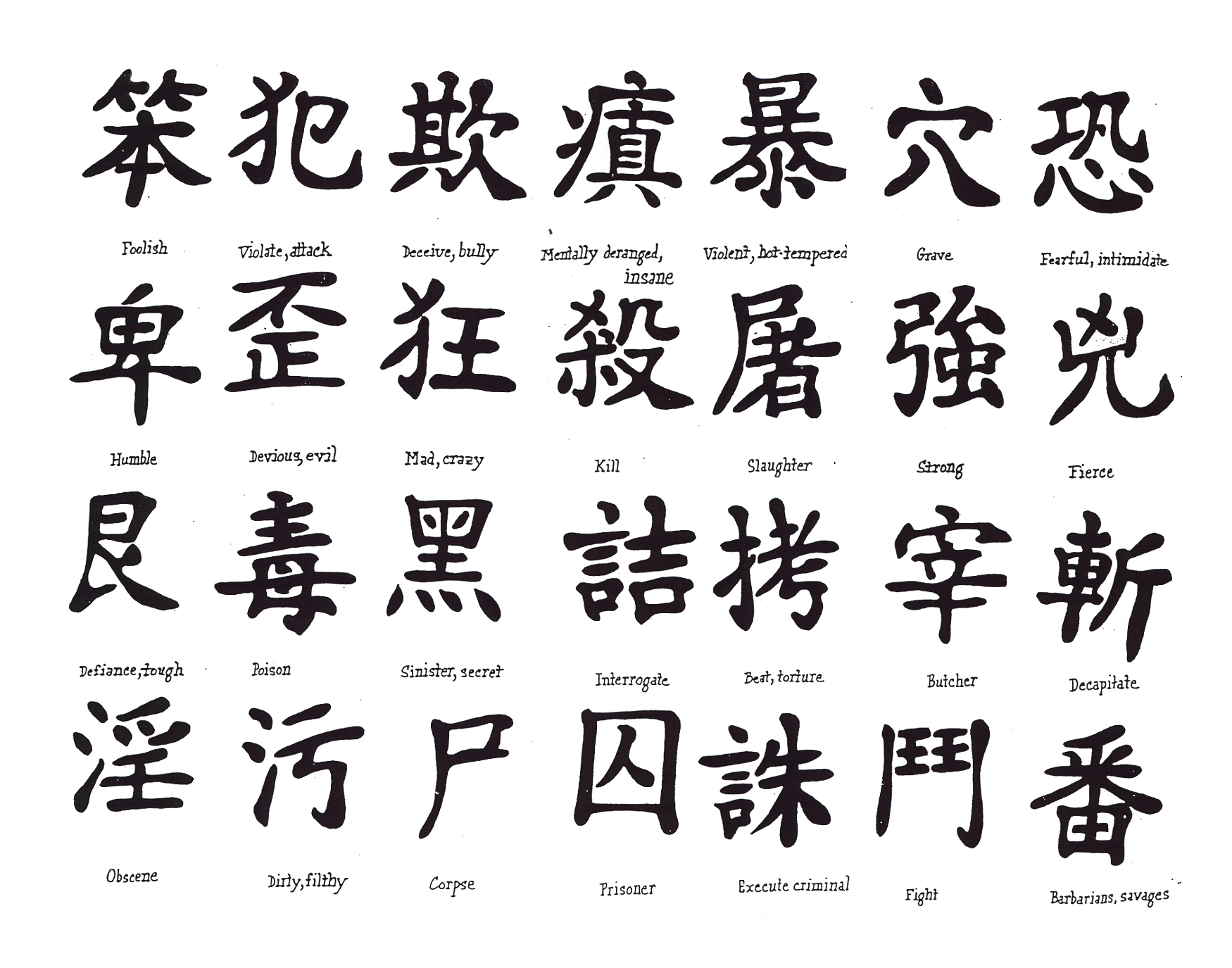 Chinese Symbols and Meanings Tattoos