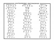 Chinese Name Chart 0526