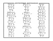 Chinese Name Chart 0529