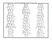 Chinese Name Chart 0530